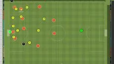 Football Manager Mobile 2018